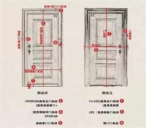 房門正常尺寸|【標準門尺寸】認識標準門尺寸：輕鬆掌握房門規格